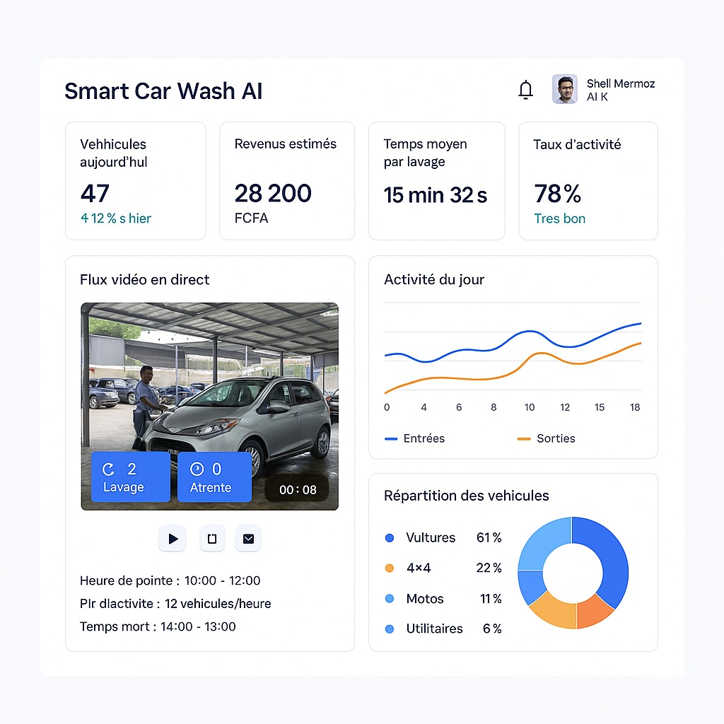 Smart Car Wash IA